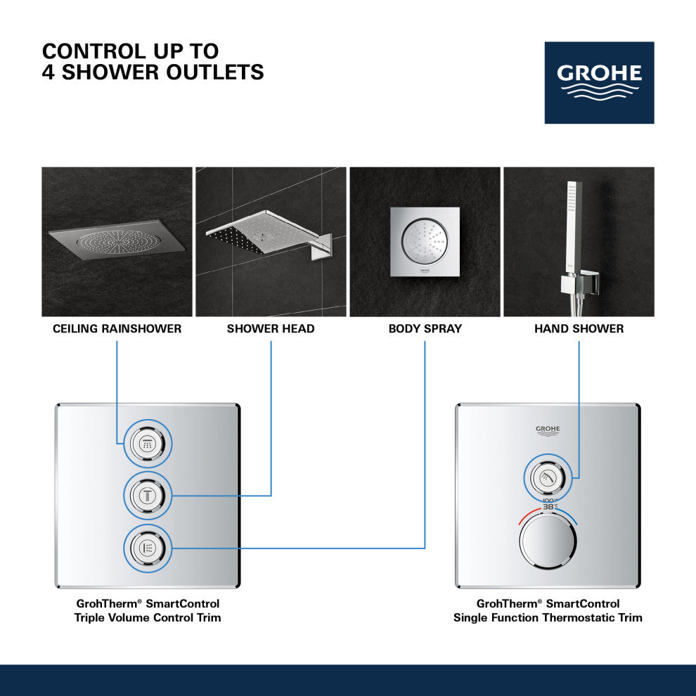 Grohe 29 127 SmartControl Triple Function Diverter Trim Only - Starlight Chrome