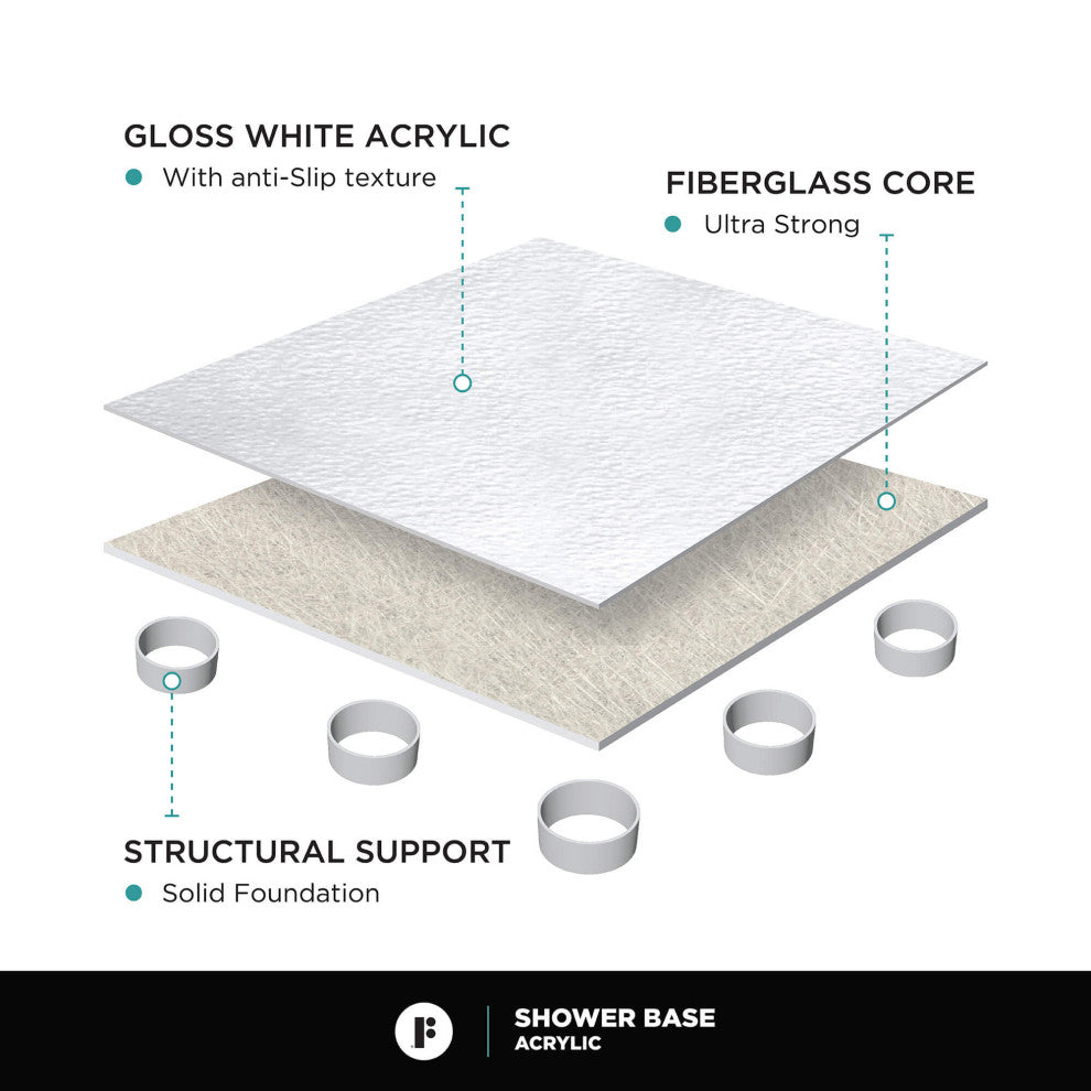 Fine Fixtures Double Threshold Acrylic Shower Base, 36 X 36, Universal