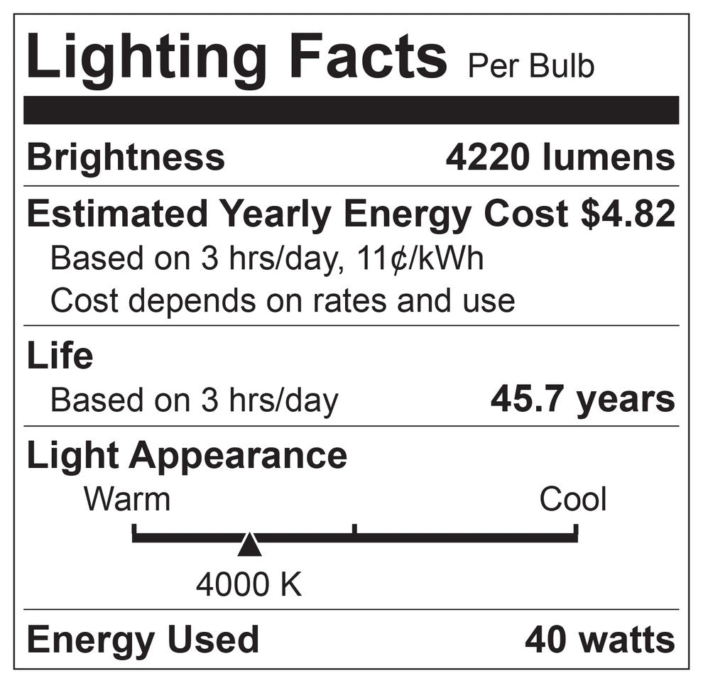 2 Pack Sunlite LED Light Panel, 2'x2', 40 Watt, 4000K Cool White, Dimmable
