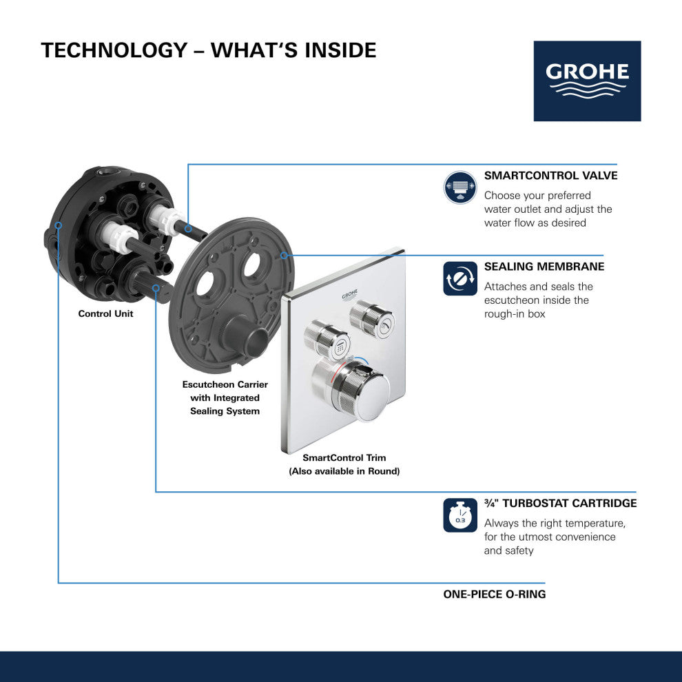 Grohe 29 141 Grohtherm Two Function Thermostatic Valve Trim Only - Starlight