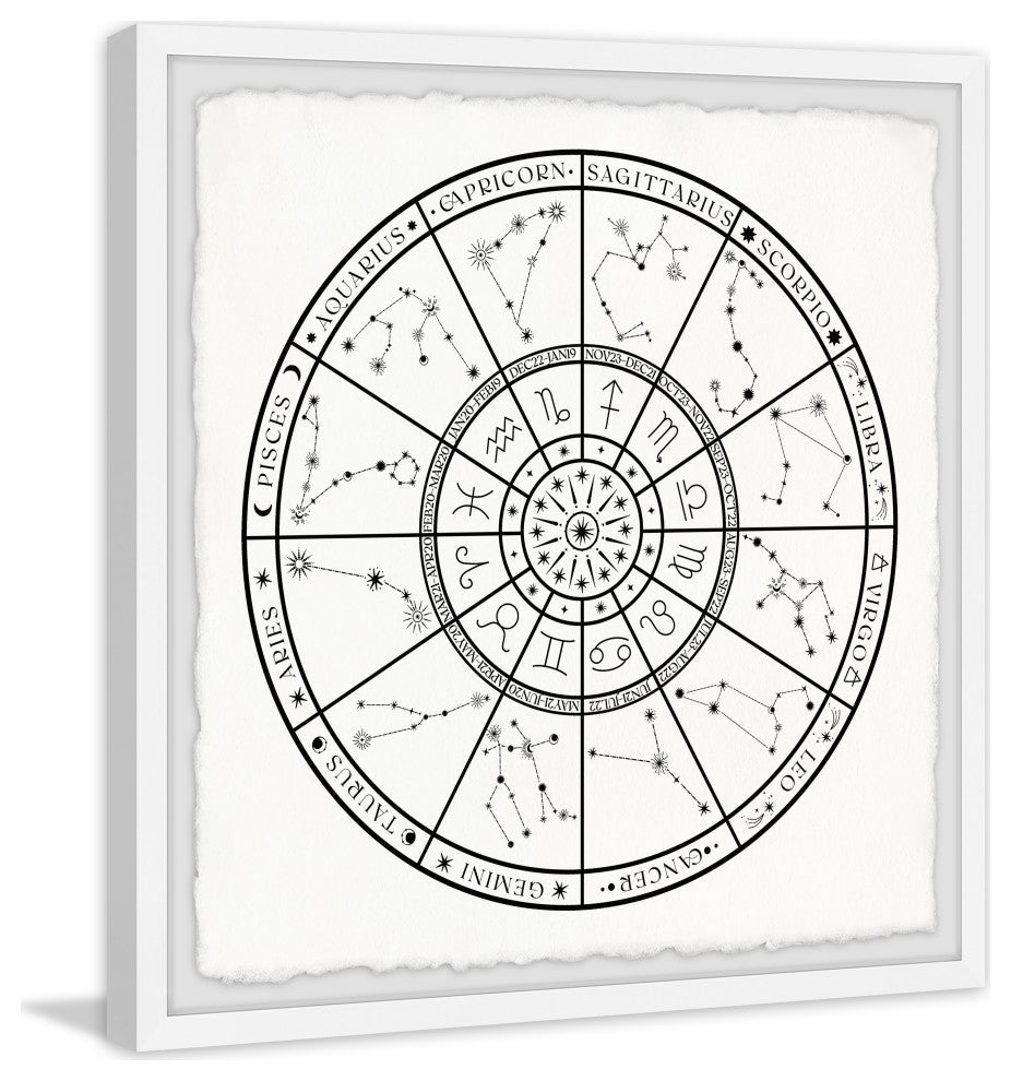 "Zodiac Wheel" Framed Painting Print, 18x18