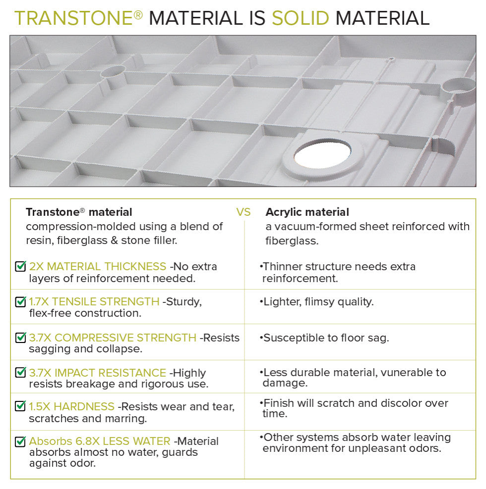 Transolid 60-in L x 35.5-in W Zero Threshold Center Drain Shower Base, White