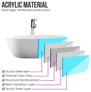 Vanity Art 55"x32" Acrylic Freestanding Soaking Bathtub, Pure White