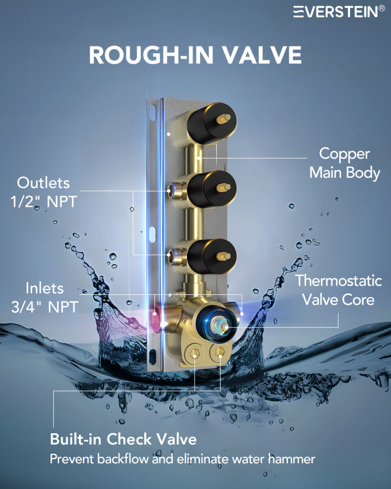Thermostatic Shower Faucet LED 20" Rain Shower Head with 6 Body Jets, Matte Black