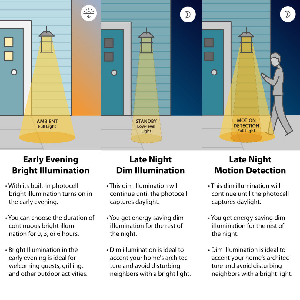 Wrightwood Motion Sensor Dusk to Dawn Outdoor Wall Light Vintage Black