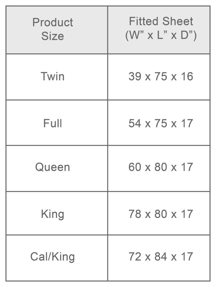 Organic Cotton Fitted Sheet, Light Blue, Twin, 39"x75"