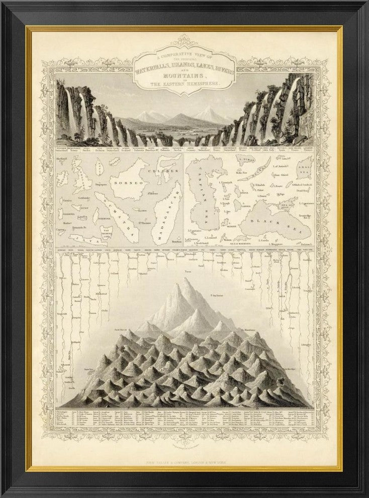 Waterfalls, Islands, Lakes, Rivers And Mountains, In The East, 1851, 25"x34"