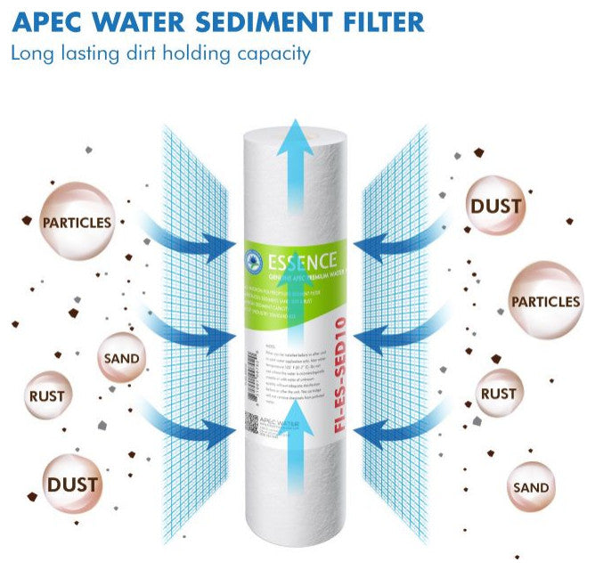 APEC Pre-Filter Set for Essence UV RO System ROES-UV75-SS (Stage 1-3 and 5)