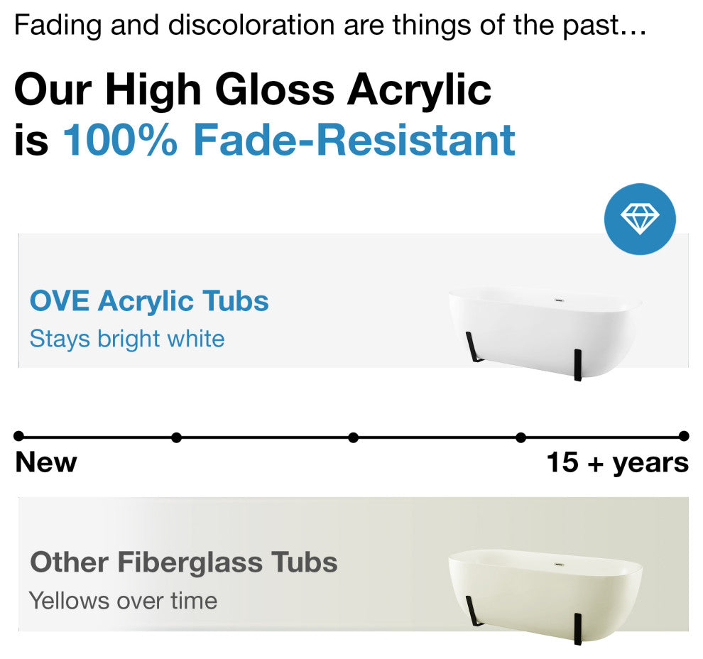 OVE Decors Sayuri Freestanding 63" Acrylic Flatbottom Bathtub, White