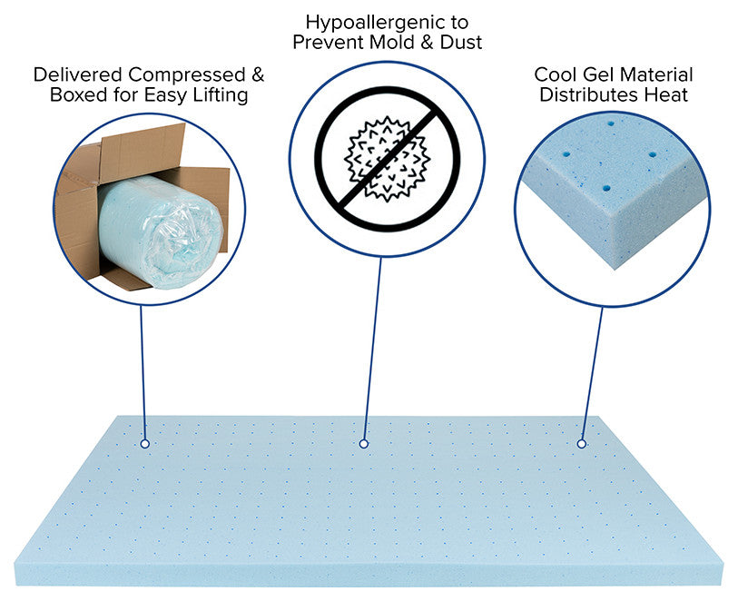 10" CertiPUR-US Foam Pocket Spring Mattress & 3" Gel Memory Foam Topper Bundle,