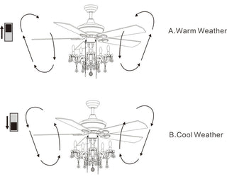 Havorand II 52-inch White Finish Ceiling Fan