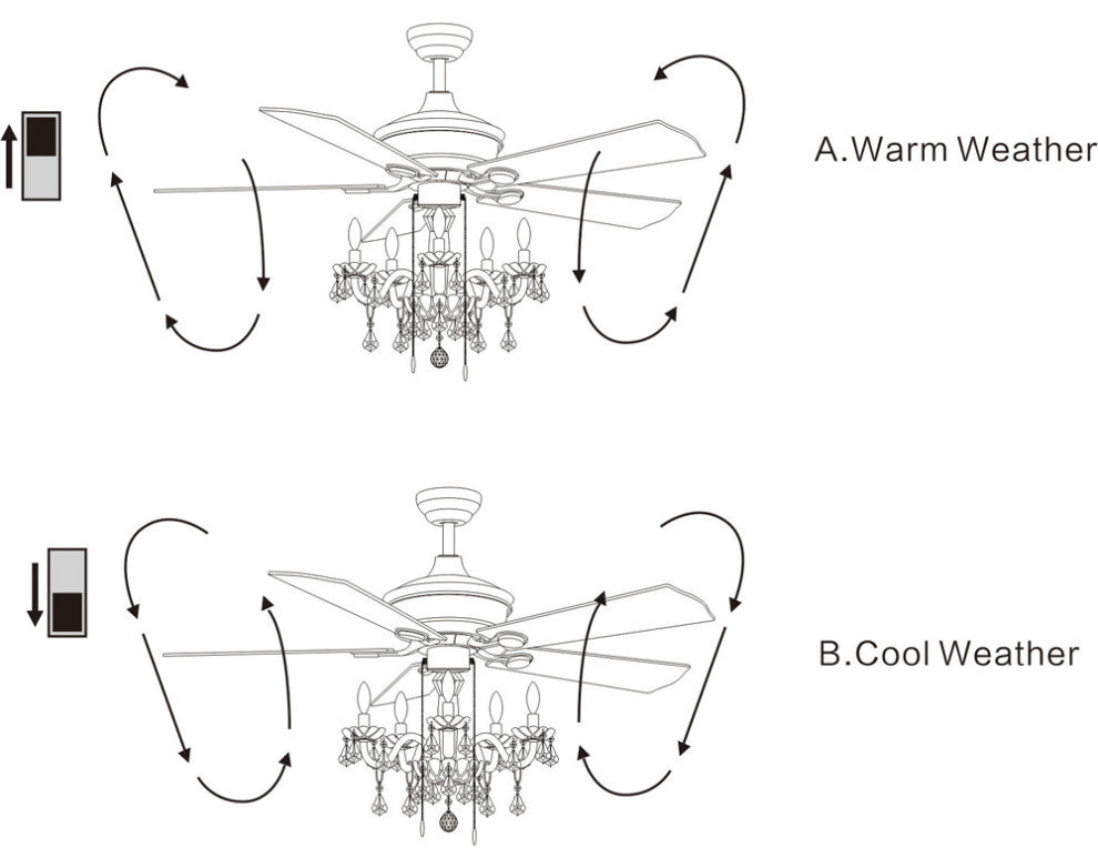 Havorand II 52-inch White Finish Ceiling Fan