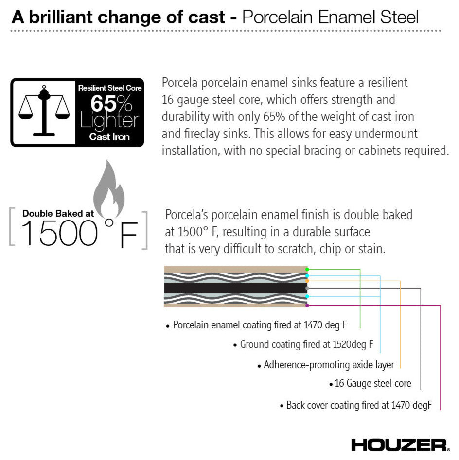 Houzer PCB-1750 Porcela 15-5/8" Undermount Single Basin Porcelain - Slate