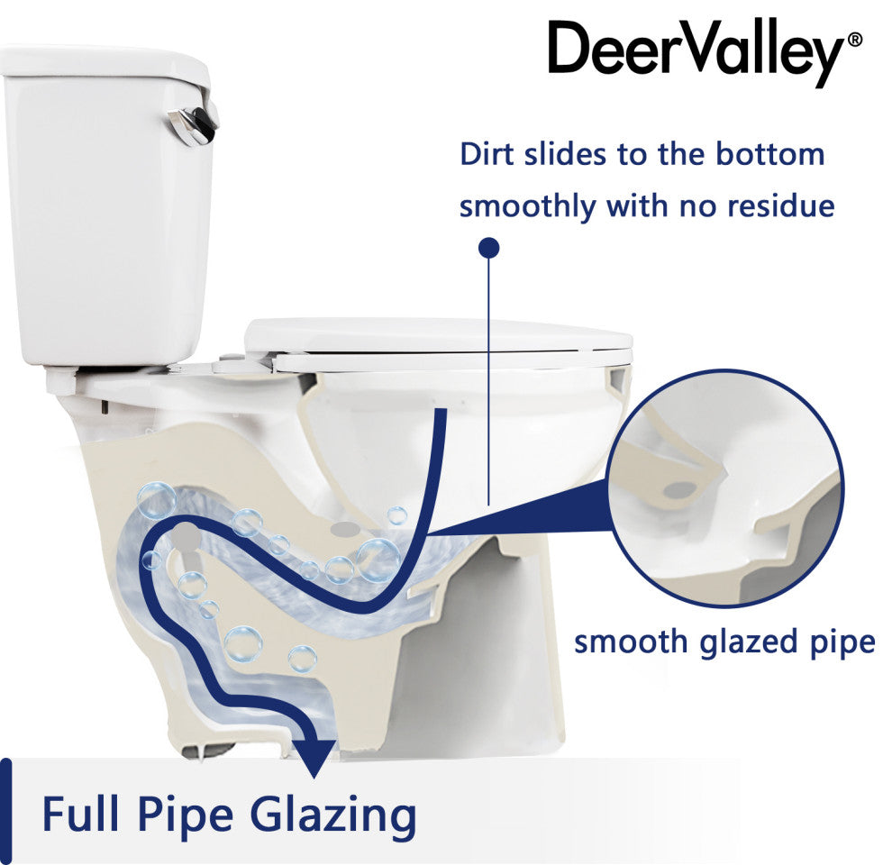 Two-Piece Elongated Toilet White ADA Comfort Height Bathroom Toilet