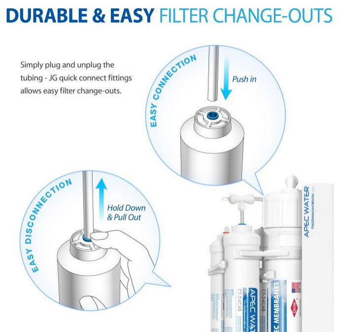 APEC 90 GPD Complete Replacement Filter Set for RO-QUICK90 (Stage 1-4)