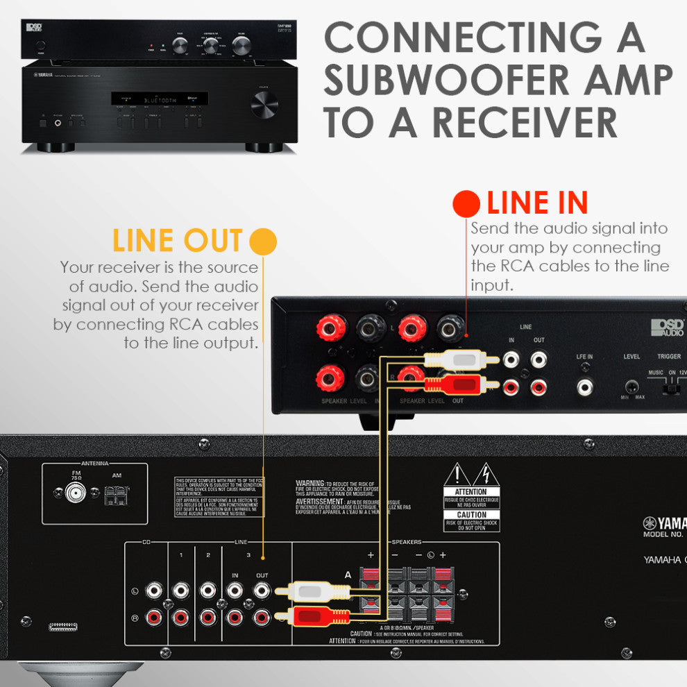 100W Class D Mono Subwoofer Amplifier, Advanced Crossover and Auto Sensing