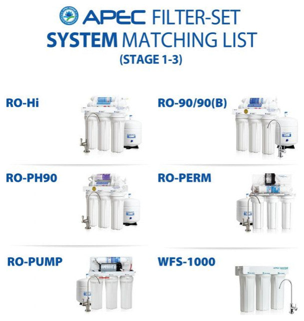 APEC Pre-Filter Set for Ultimate Undersink Reverse Osmosis System (Stage 1-3)