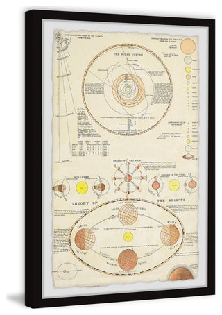 "Planet Comparison" Framed Painting Print, 30x45