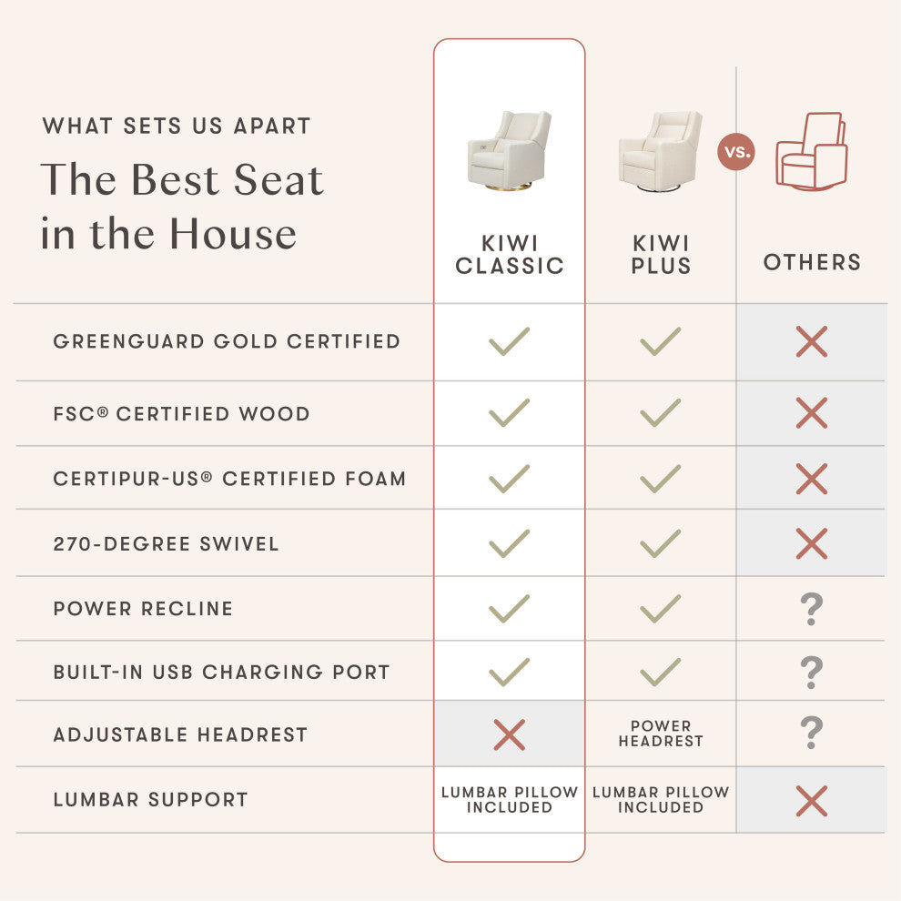 Kiwi Electronic Recliner and Swivel Glider With USB port, Performance Cream Eco-Weave