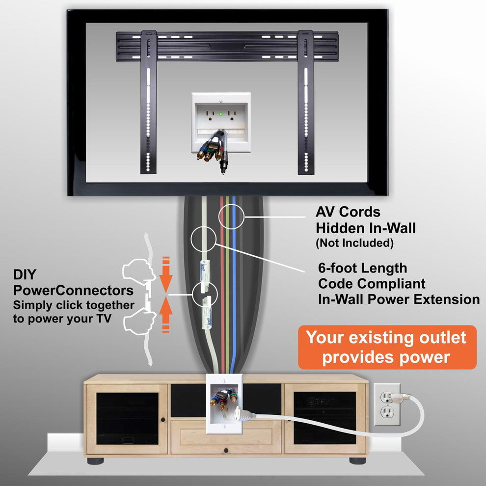 DIY Pre-Wired Dual Receptacle Recessed Power Cable Management Kit, White