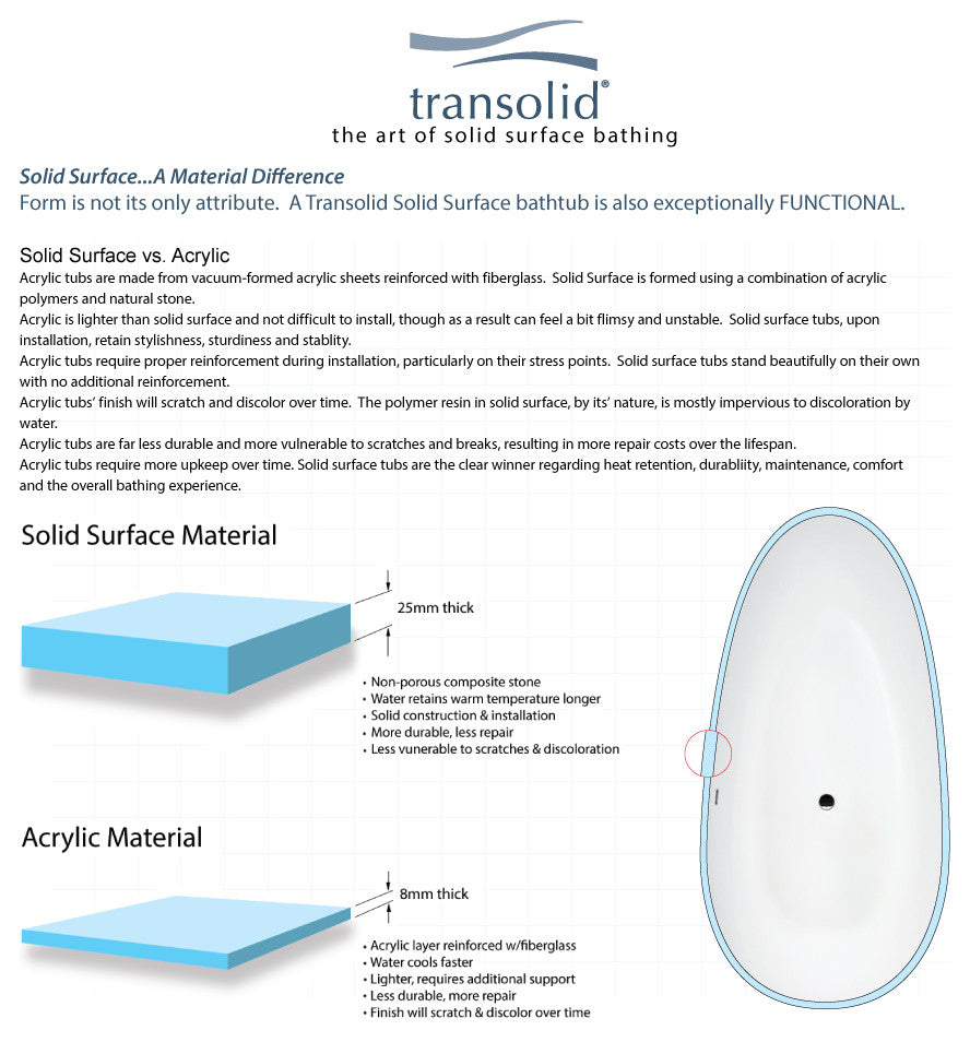 Transolid Marisol 58"x29"x23" Freestanding Tub and Faucet Kit, White