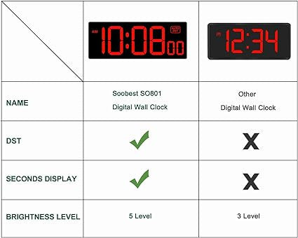 LED Digital Wall Clock with Seconds, Electric Clock