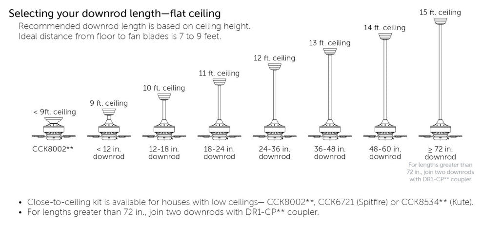 Fanimation Wrap Custom-KIT-56-LK Wrap Custom 56" 3 Blade Indoor / - Brushed