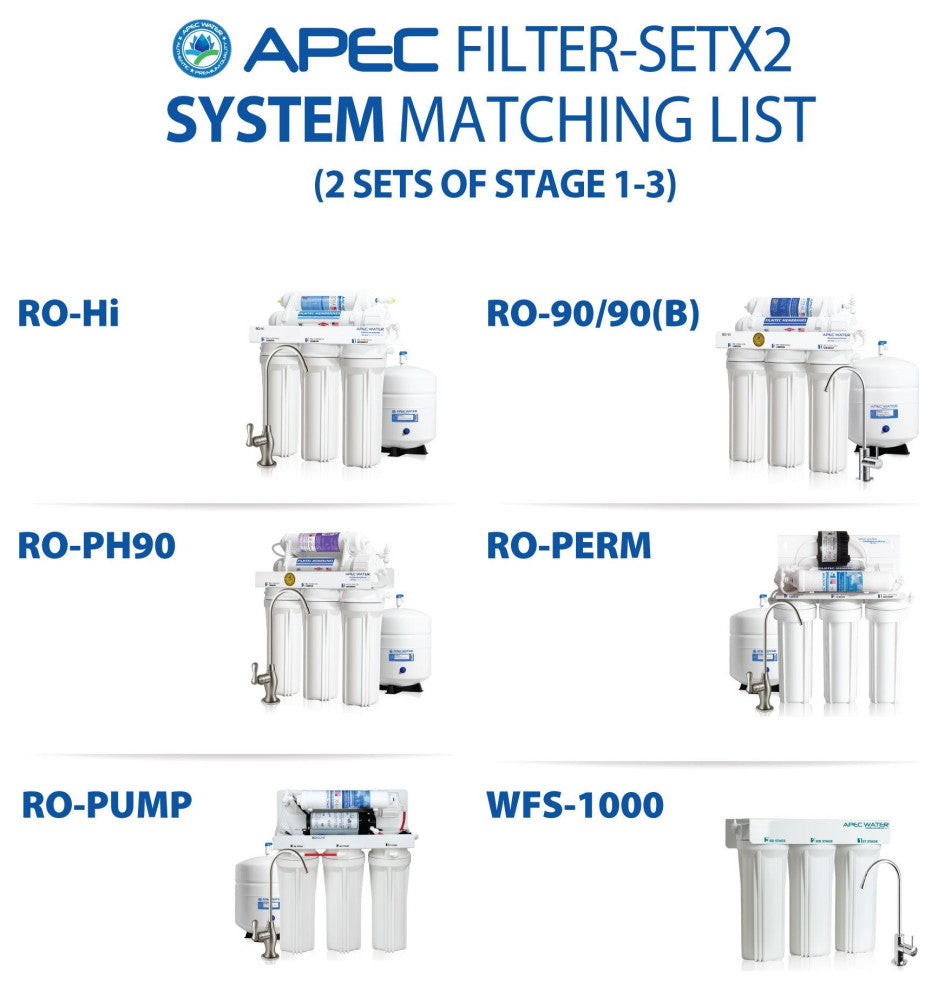 APEC 2 Sets of Pre-Filter Set for Ultimate Reverse Osmosis System (Stage 1-3)