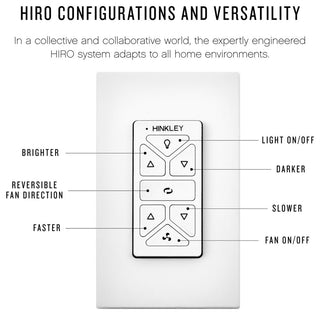 Hinkley Facet 60" Led Dual Mount Smart Fan, Matte White