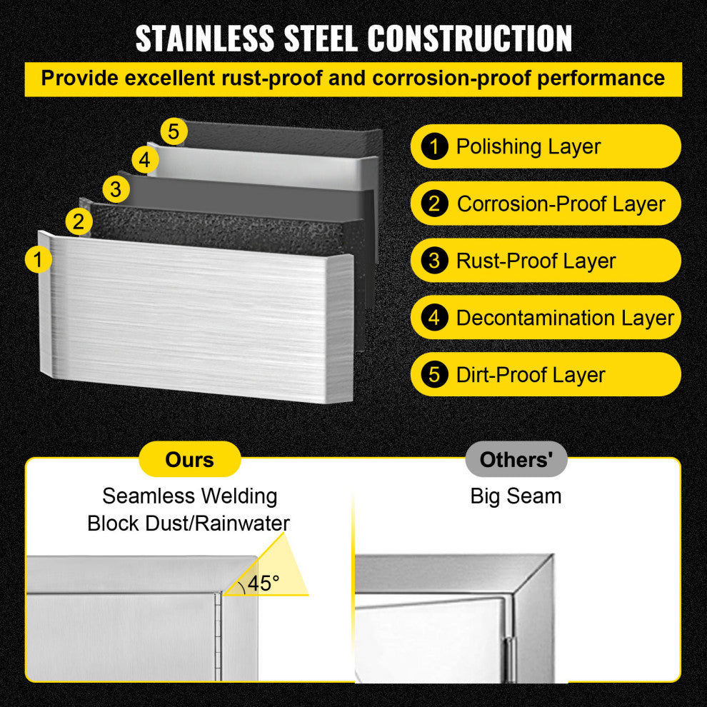VEVOR 31X24" Outdoor Kitchen Access Door BBQ Island Stainless Steel Cabinet Door