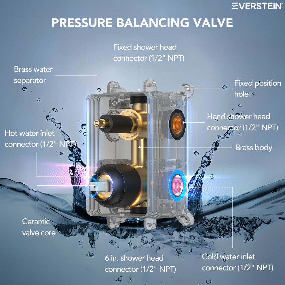 Dual Heads 3-Functions Shower System With Pressure Balancing Rough-In Valve, Matte Black