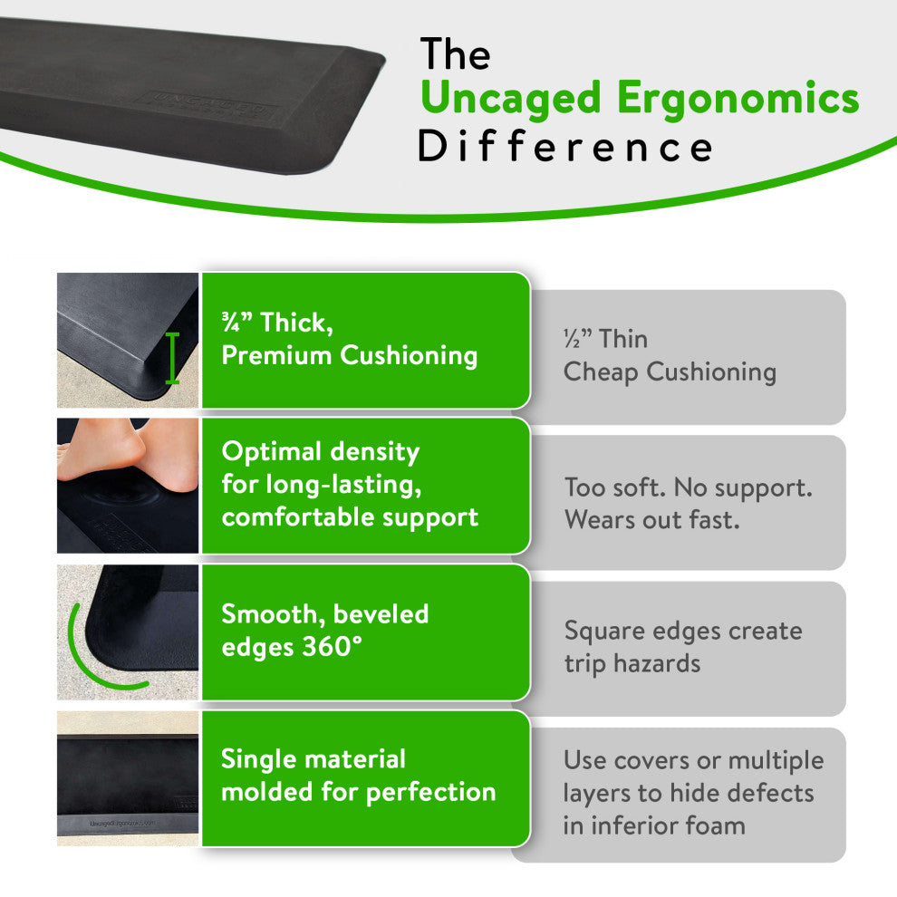 Thick Cushioned Anti-Fatigue Floor Mat For Office Standing Desk Kitchen Garage