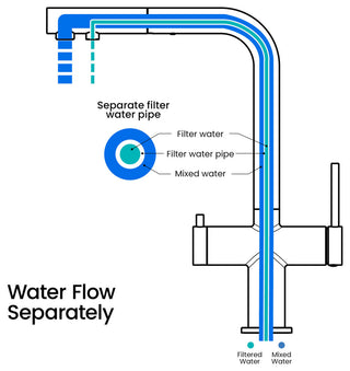 Circular 2-in-1 Water Filter Kitchen Pull Out Faucet, Chrome