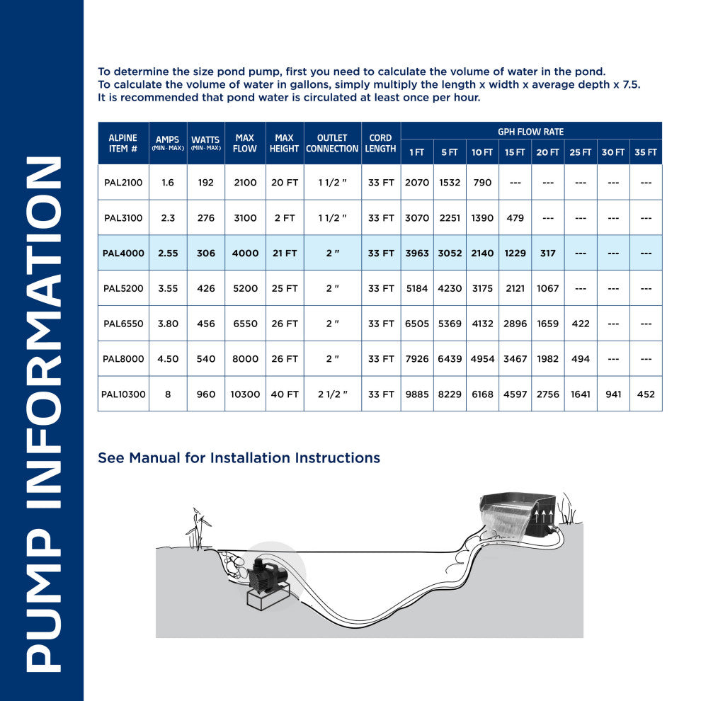 Cyclone Pump 4000 GPH With 33-Foot Cord