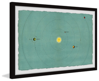 "The Terrestrial Planets" Framed Painting Print, 12x8
