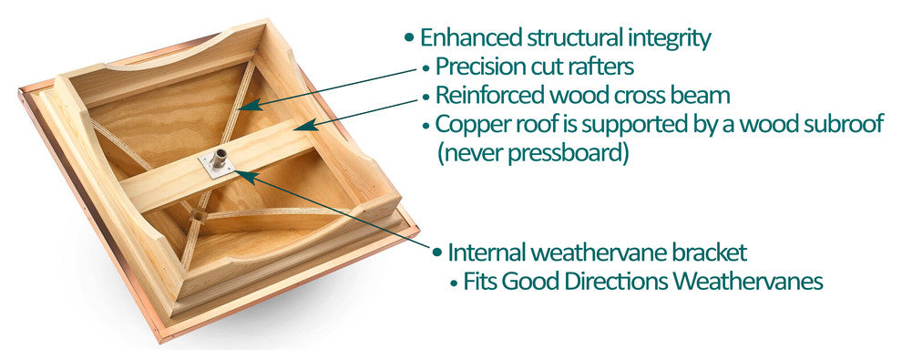 Manchester Wood Cupola With Copper Roof, 30"x40"