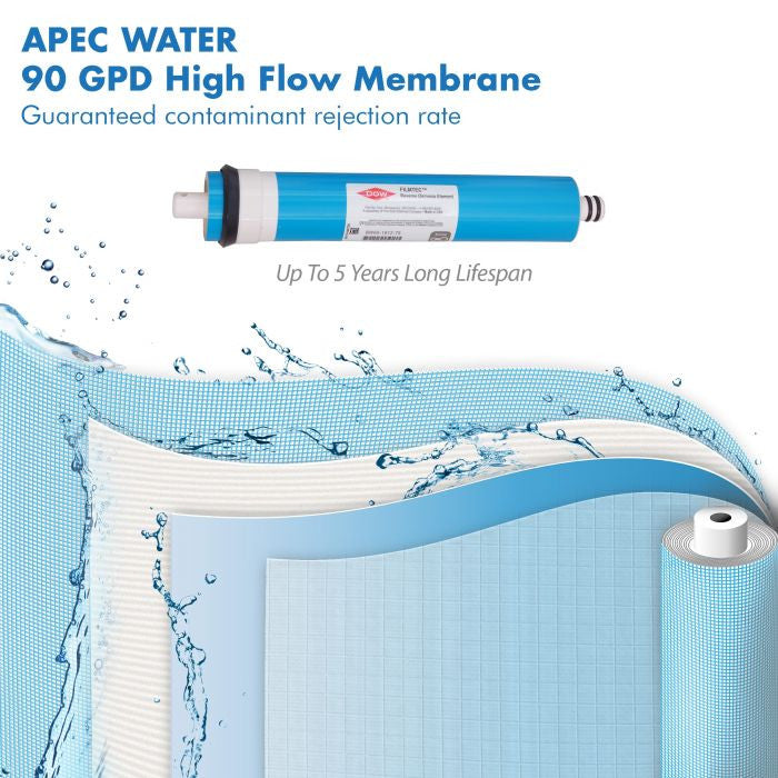 APEC 90 GPD Complete Replacement Filter Set for Countertop RO System (Stage 1-4)