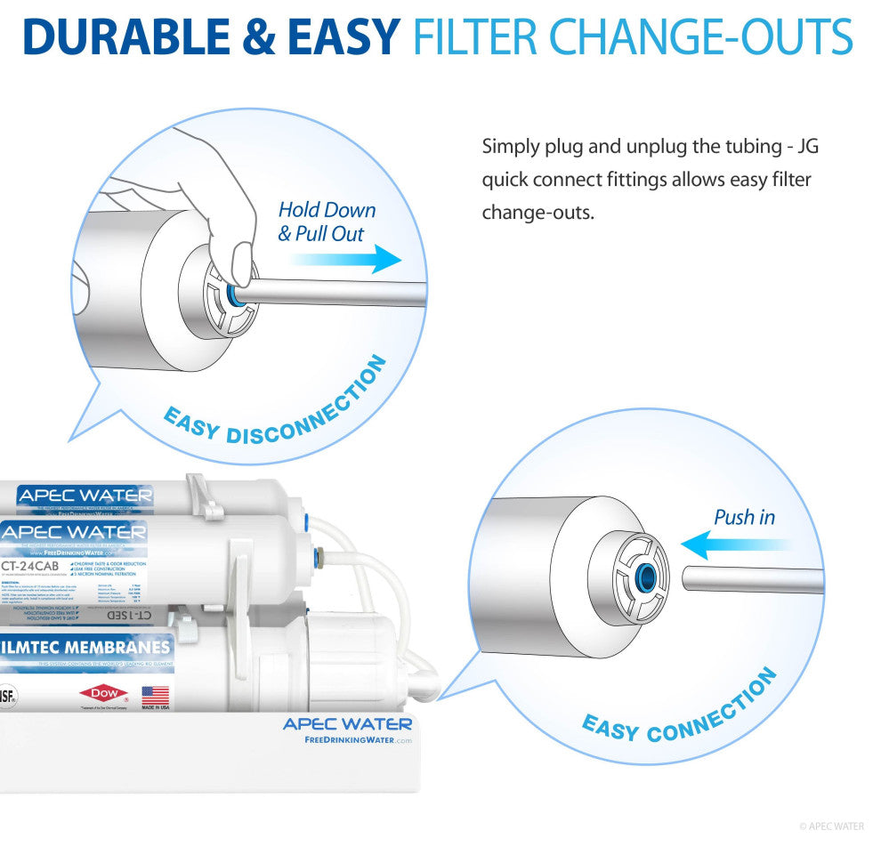 APEC Ultimate Portable 90 GPD Countertop Reverse Osmosis Water Filter System