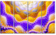 Blue Yellow Snake Skin Flower, Abstract Wall Art Canvas, 48"x28", 4 Panels