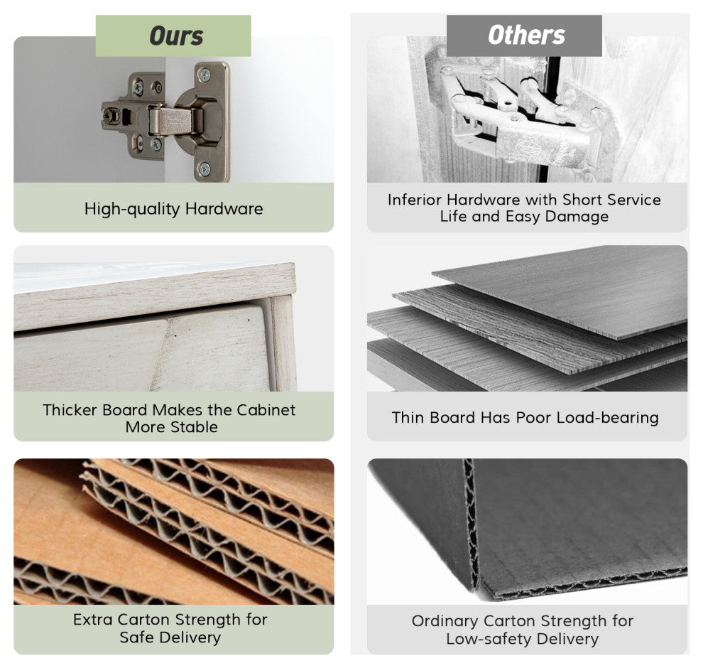 infographic: Comparison graphic with text overlays.