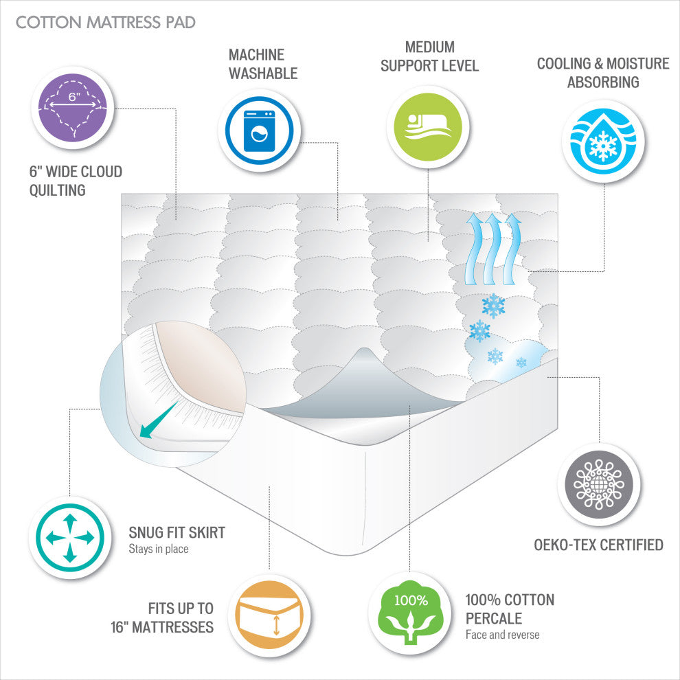 Sleep Philosophy Percale Double Insertion Filled Mattress Pad, White, Twin
