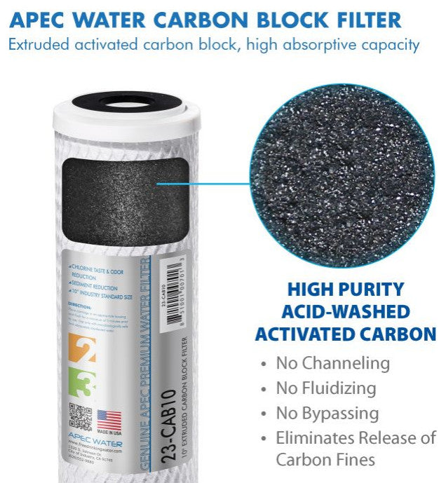 APEC Pre-Filter Set for Ultimate pH+ RO System RO-PH90 (Stage 1-3 and 6)