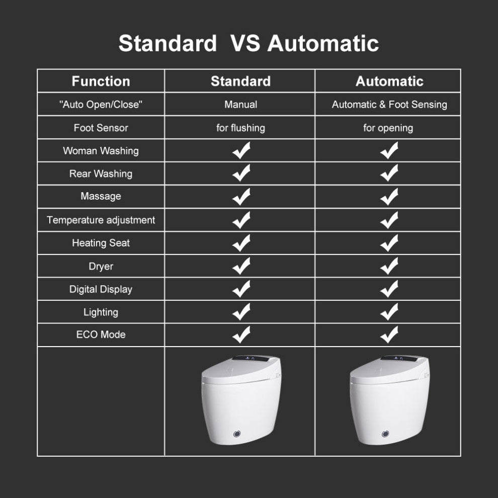 Modern Smart One-Piece 1.28 GPF Floor Mount Automatic Toilet & Bidet with Seat, Black, Automatic