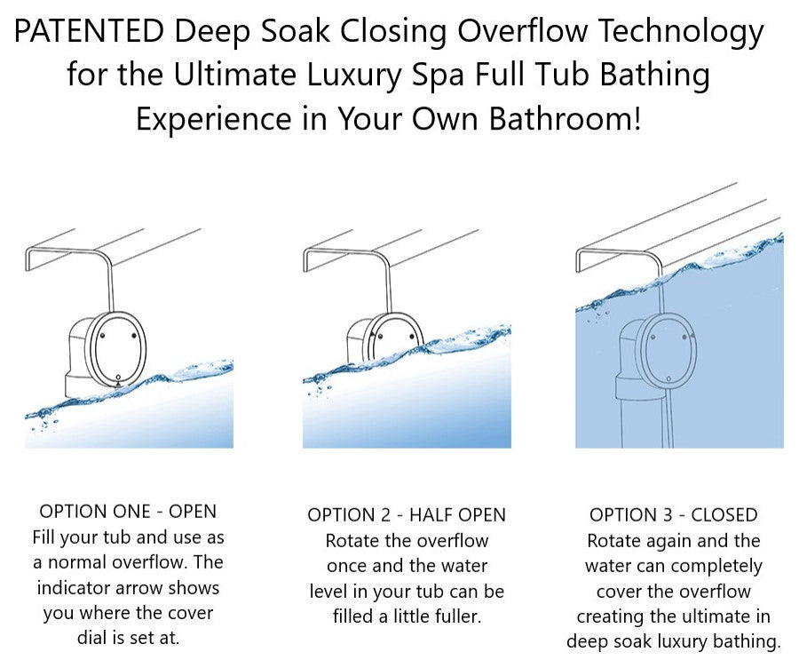 Patented Deep Soak Closing Overflow, ADA Approved Tip-Toe Drain, Polished Nickel