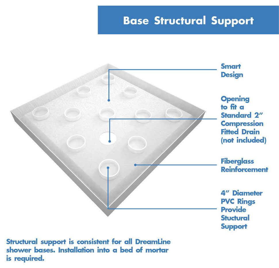 DreamLine SlimLine 36"x36" Base