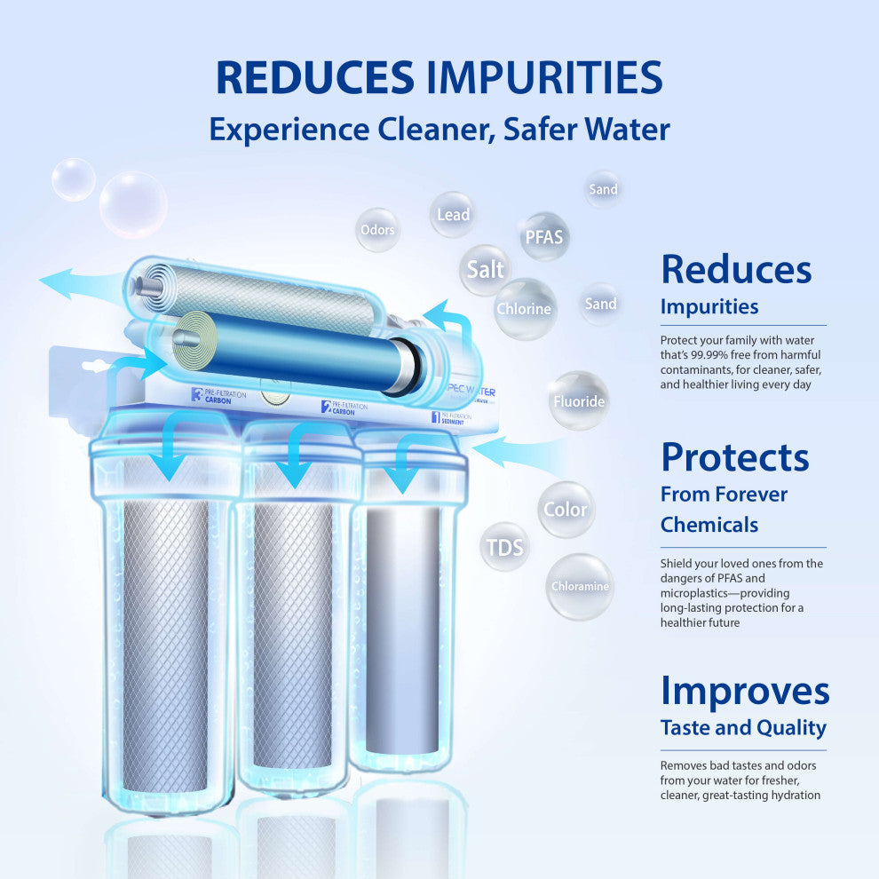 APEC Essence 5-Stage Reverse Osmosis Drinking Water Filter System