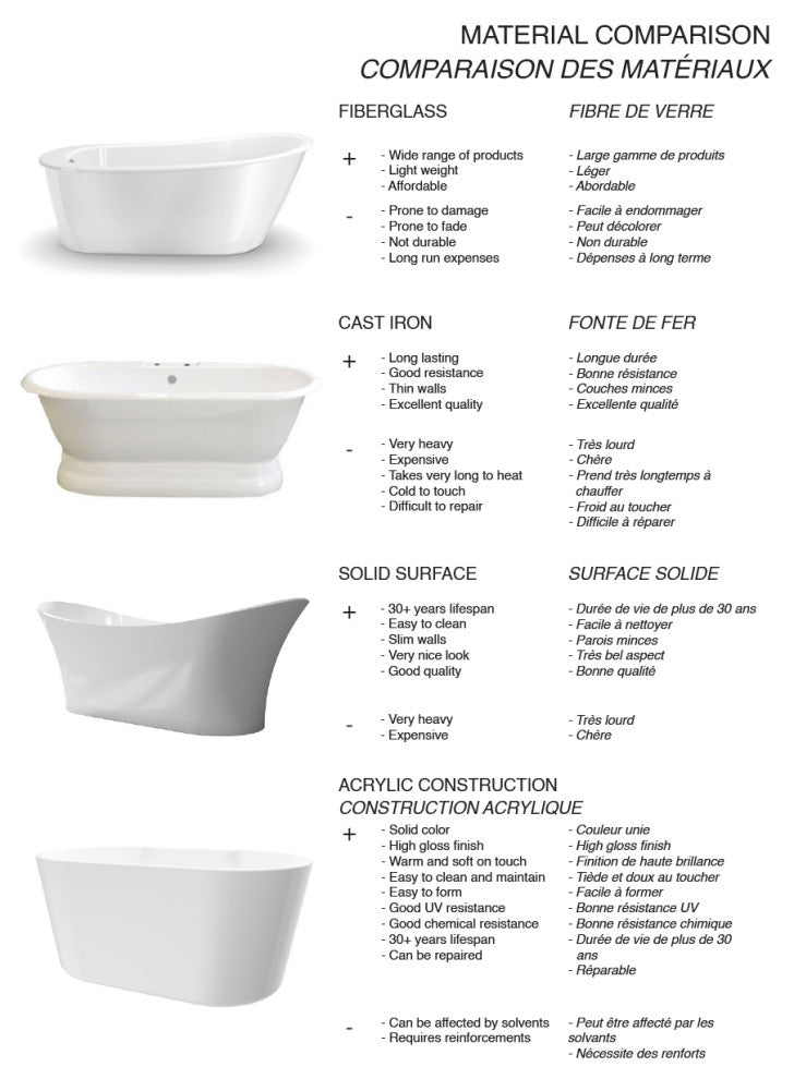 Sunna Bathtub