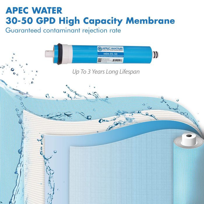APEC 30-50 GPD Reverse Osmosis Replacement Membrane Filter for Essence Series