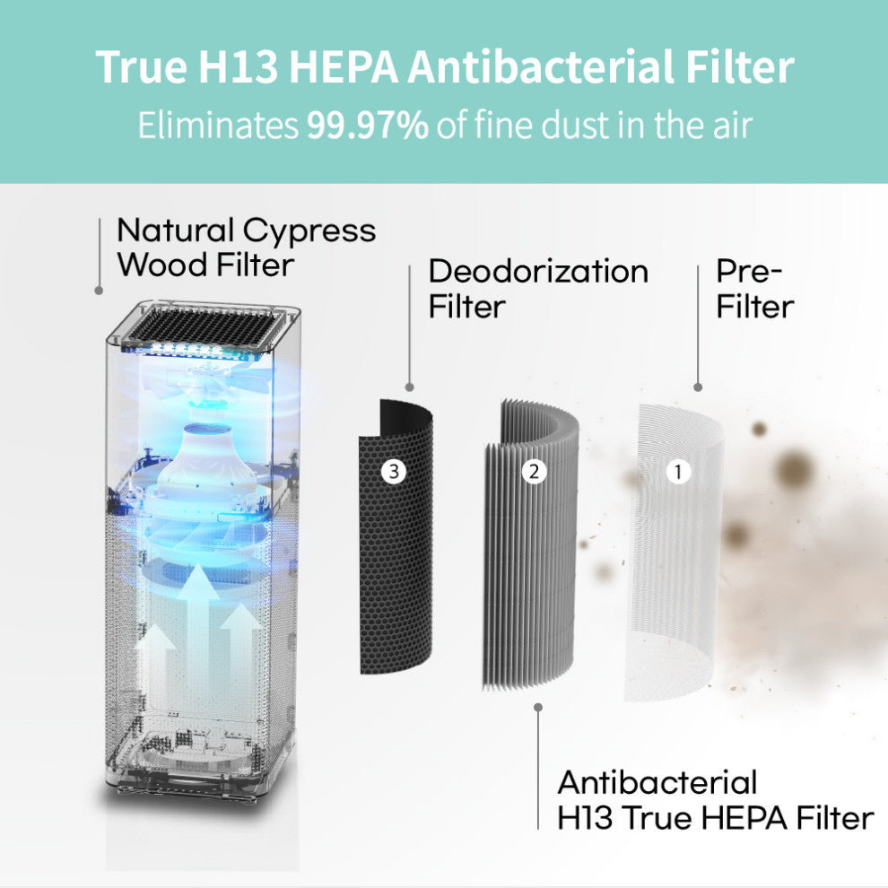 IMUNSEN Air Purifier with Cypress Wood Filter, White