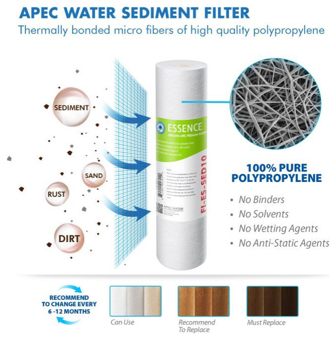 APEC Complete Replacement Filter Set w/ pH+ and UV for ROES-PHUV75 (Stage 1-7)